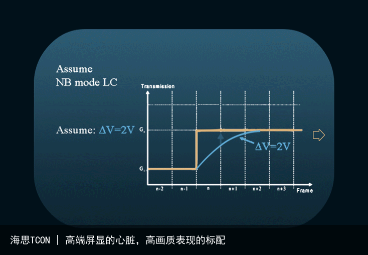 海思TCON | 高端屏显的心脏，高画质表现的标配13