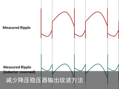 减少降压稳压器输出纹波方法2