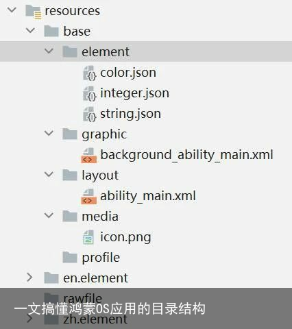 一文搞懂鸿蒙OS应用的目录结构5