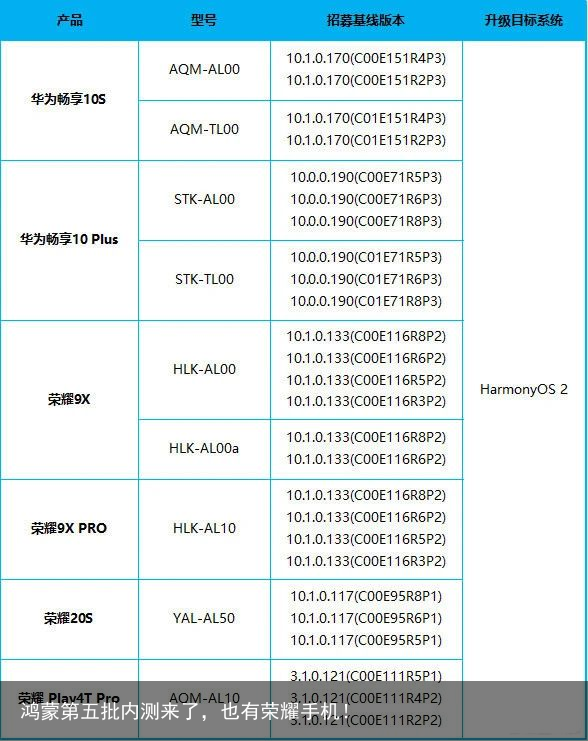 鸿蒙第五批内测来了，也有荣耀手机！