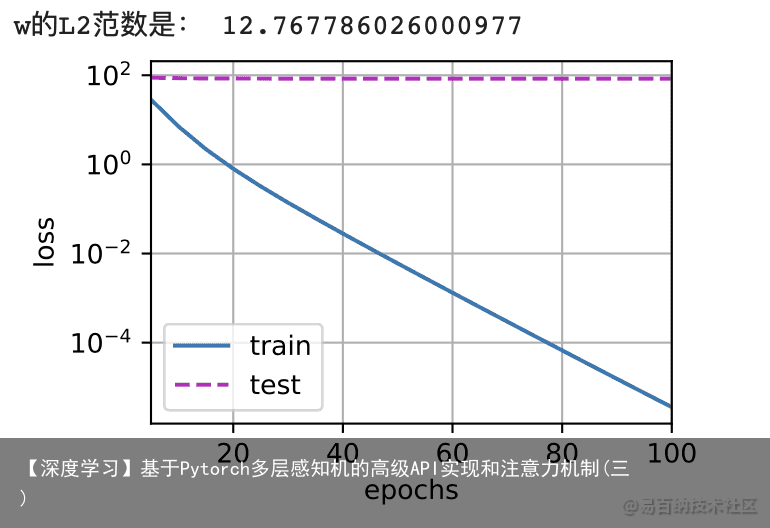 【深度学习】基于Pytorch多层感知机的高级API实现和注意力机制(三)