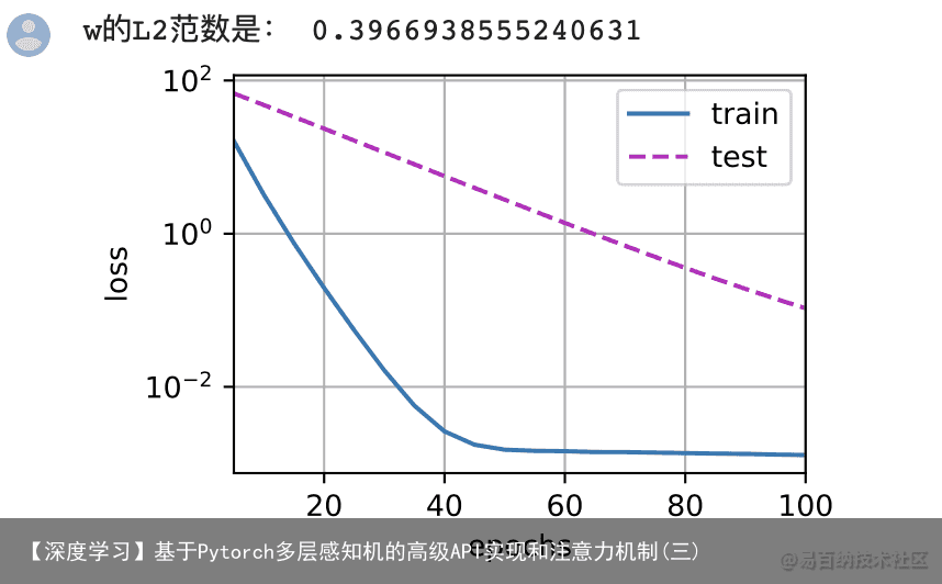 【深度学习】基于Pytorch多层感知机的高级API实现和注意力机制(三)