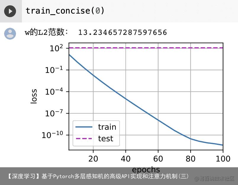 【深度学习】基于Pytorch多层感知机的高级API实现和注意力机制(三)