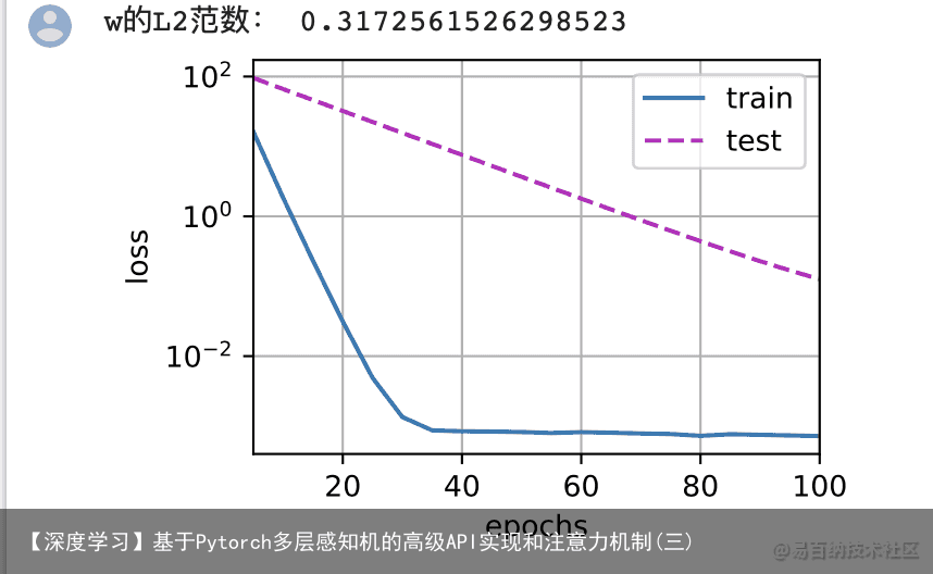 【深度学习】基于Pytorch多层感知机的高级API实现和注意力机制(三)