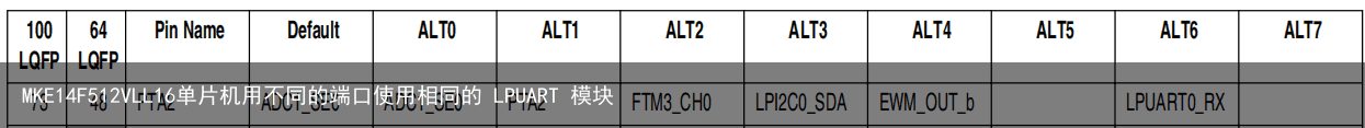 MKE14F512VLL16单片机用不同的端口使用相同的 LPUART 模块4