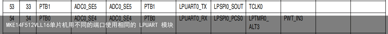 MKE14F512VLL16单片机用不同的端口使用相同的 LPUART 模块5