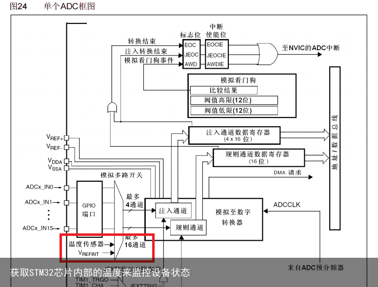 获取STM32芯片内部的温度来监控设备状态