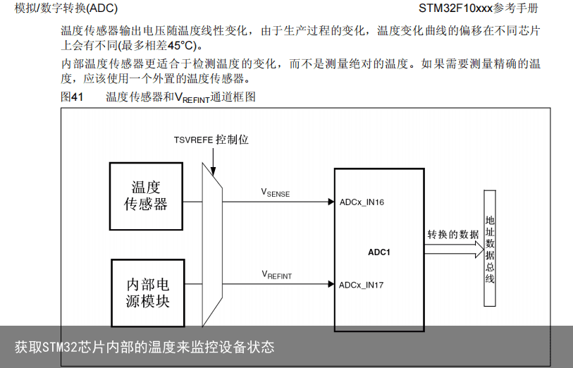 获取STM32芯片内部的温度来监控设备状态