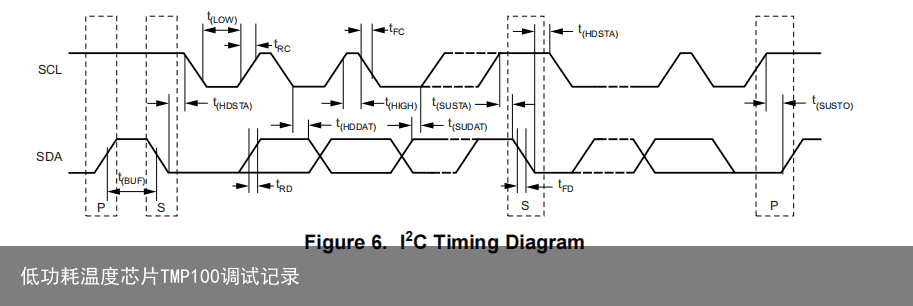 低功耗温度芯片TMP100调试记录