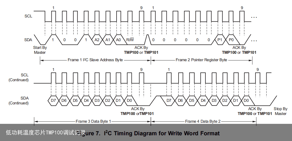 低功耗温度芯片TMP100调试记录