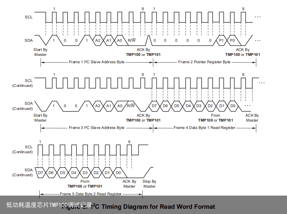 低功耗温度芯片TMP100调试记录
