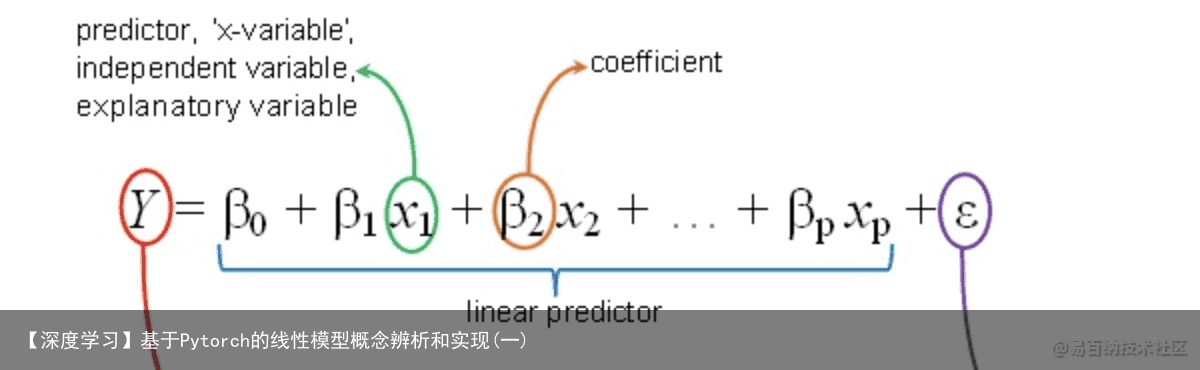 【深度学习】基于Pytorch的线性模型概念辨析和实现(一)