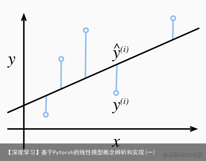 【深度学习】基于Pytorch的线性模型概念辨析和实现(一)