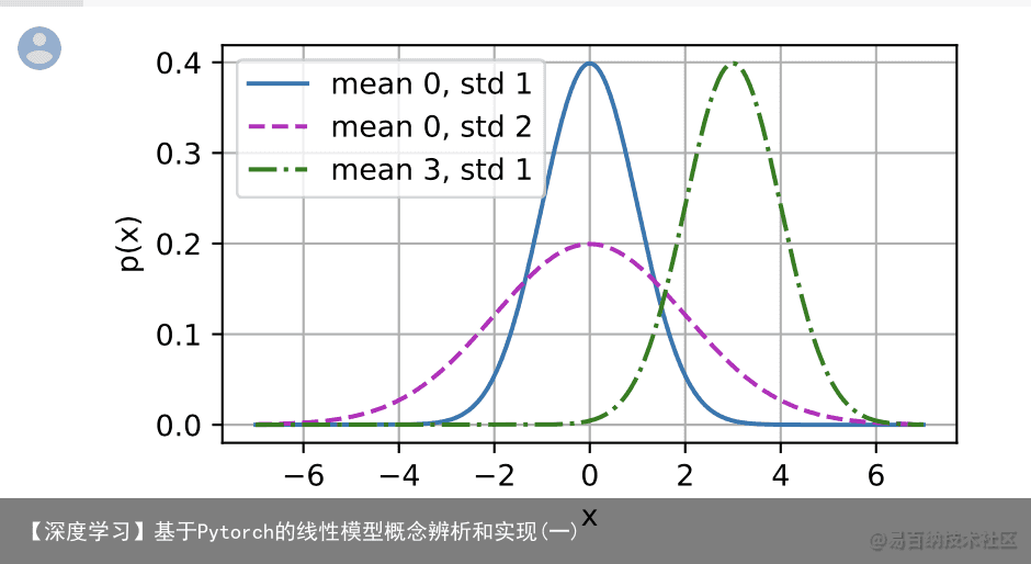 【深度学习】基于Pytorch的线性模型概念辨析和实现(一)