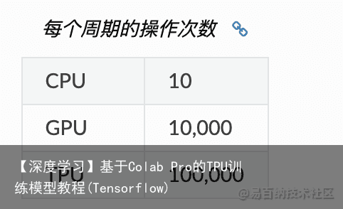 【深度学习】基于Colab Pro的TPU训练模型教程(Tensorflow)