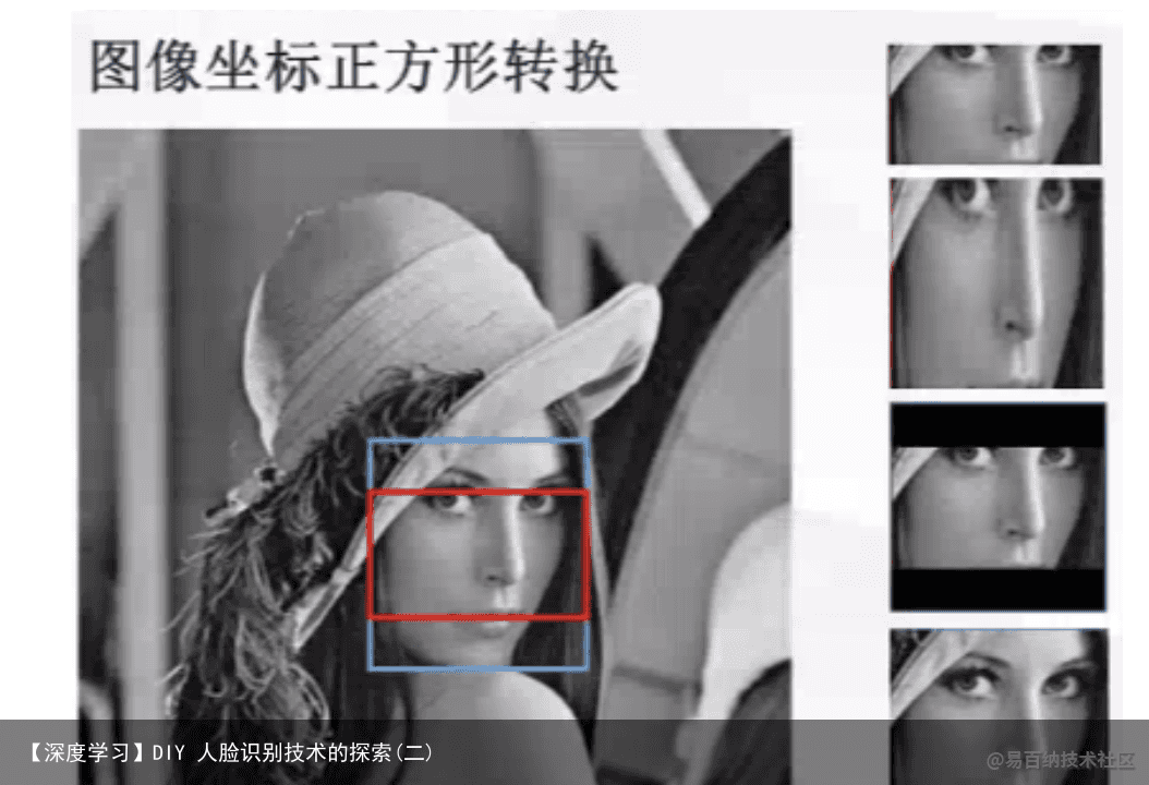 【深度学习】DIY 人脸识别技术的探索(二)5