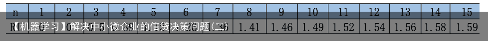 【机器学习】解决中小微企业的信贷决策问题(二)3
