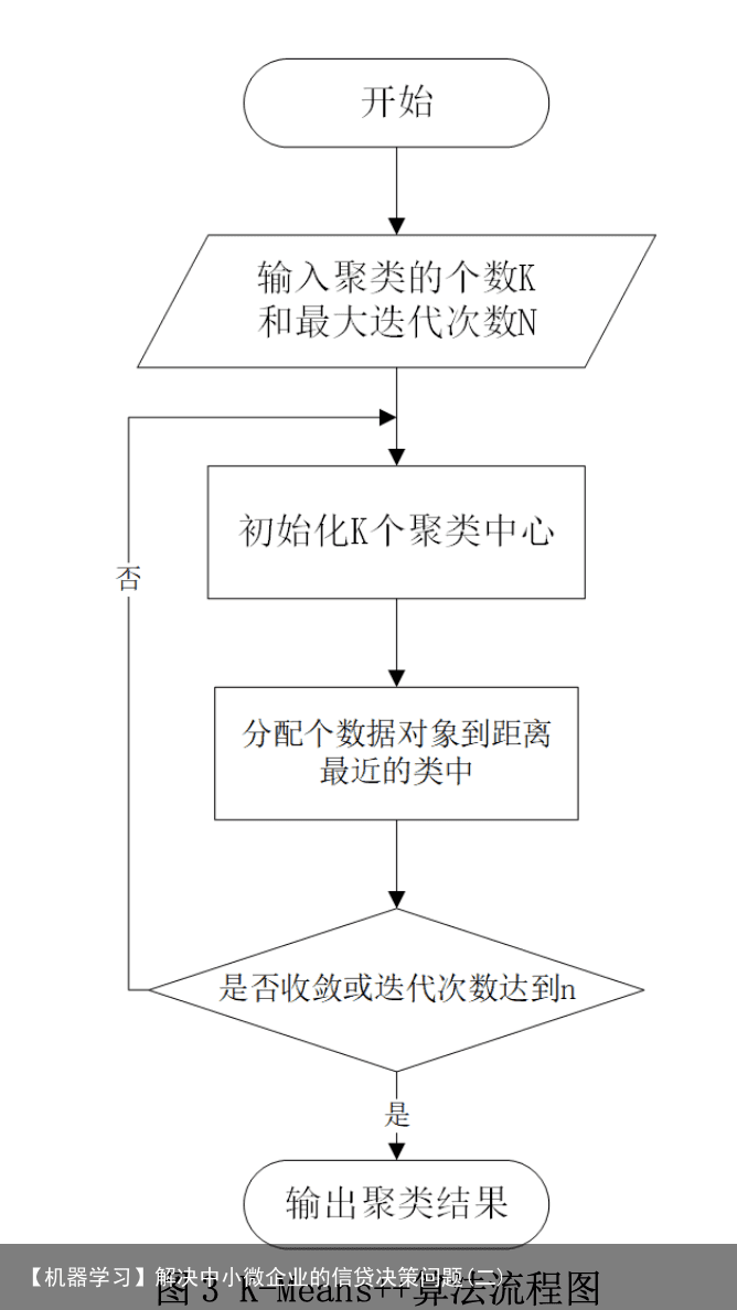 【机器学习】解决中小微企业的信贷决策问题(二)13