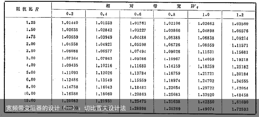 宽频带变阻器的设计（一）：切比雪夫设计法4