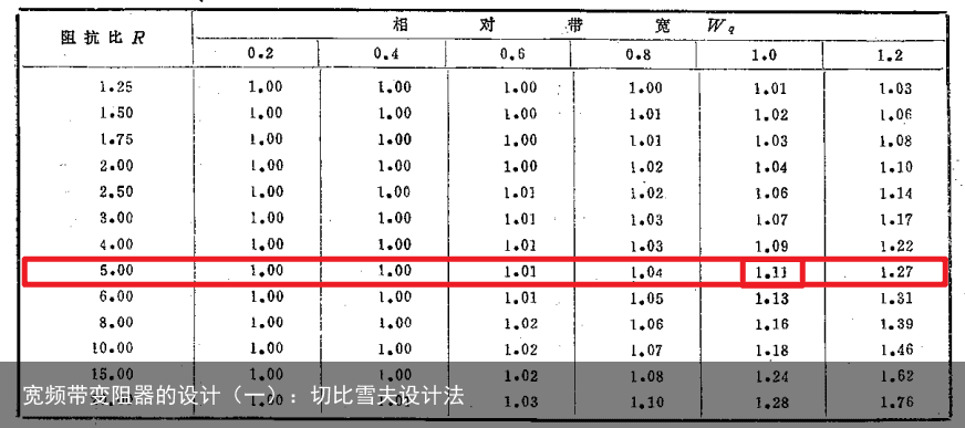 宽频带变阻器的设计（一）：切比雪夫设计法6