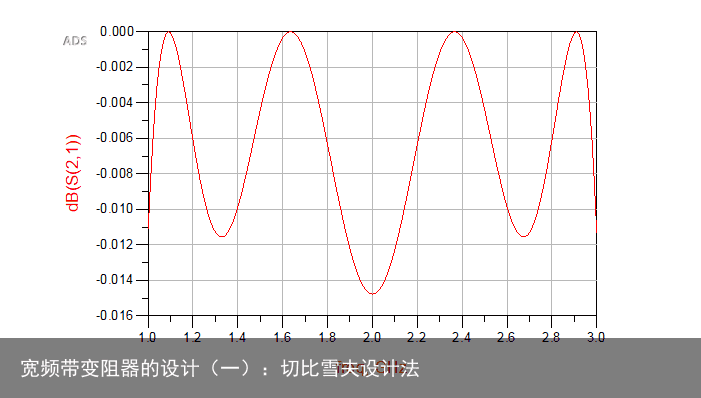 宽频带变阻器的设计（一）：切比雪夫设计法9