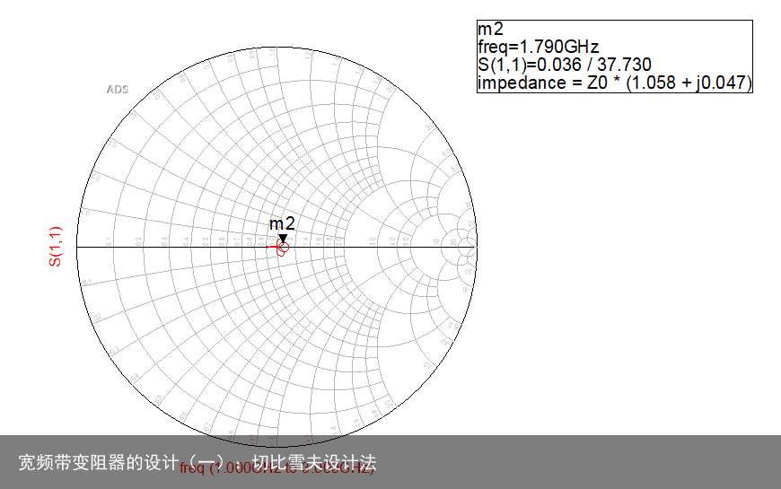 宽频带变阻器的设计（一）：切比雪夫设计法10