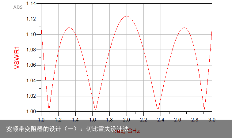 宽频带变阻器的设计（一）：切比雪夫设计法11