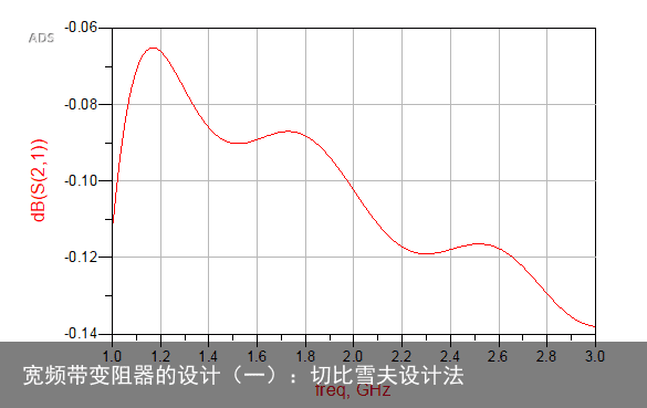 宽频带变阻器的设计（一）：切比雪夫设计法14