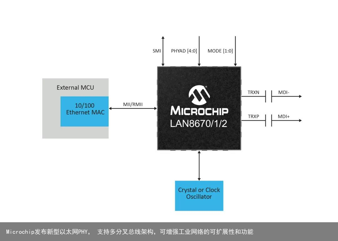 Microchip发布新型以太网PHY， 支持多分叉总线架构，可增强工业网络的可扩展性和功能1