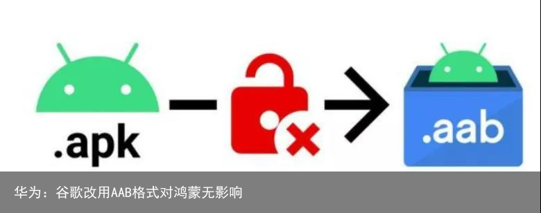 华为：谷歌改用AAB格式对鸿蒙无影响2