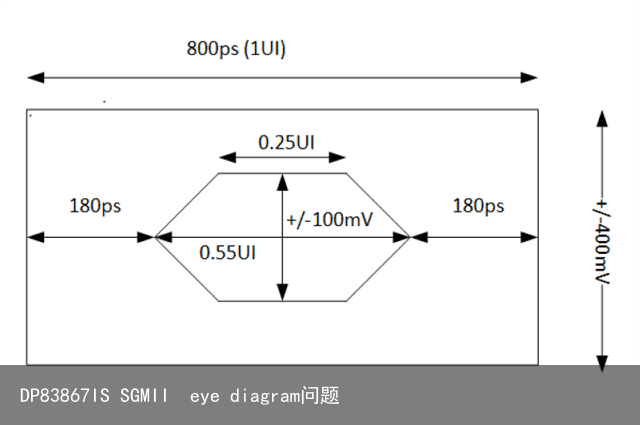 DP83867IS SGMII  eye diagram问题2