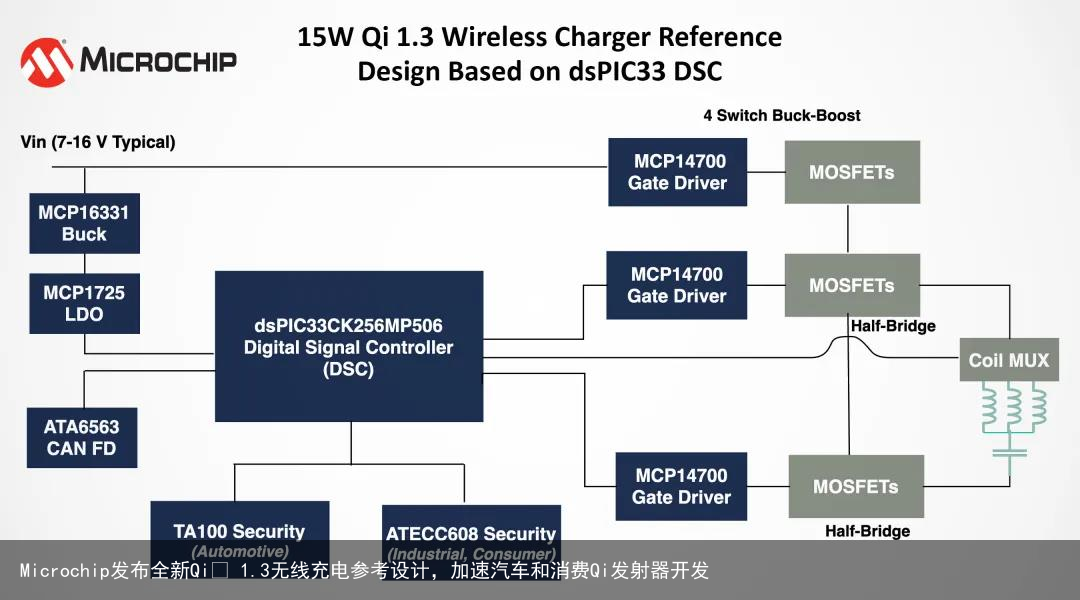 Microchip发布全新Qi® 1.3无线充电参考设计，加速汽车和消费Qi发射器开发1