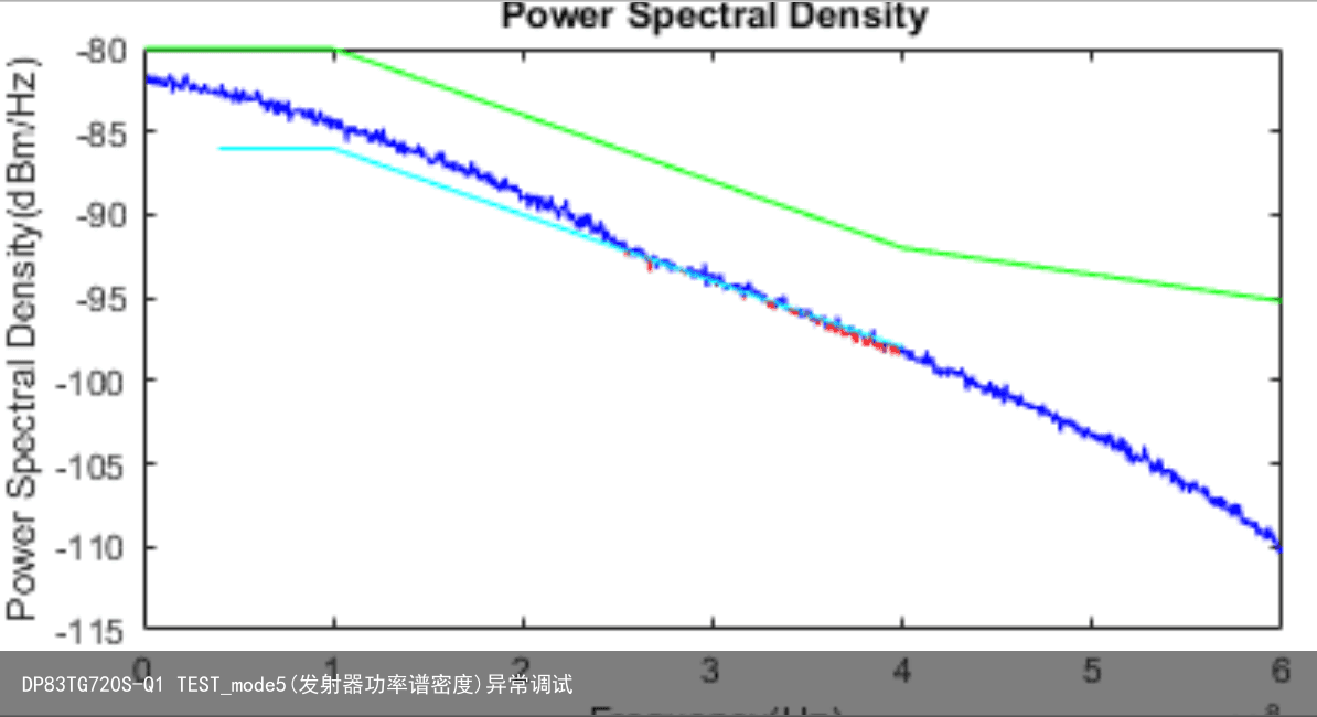 DP83TG720S-Q1 TEST_mode5(发射器功率谱密度)异常调试2