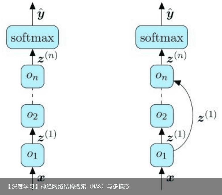 【深度学习】神经网络结构搜索（NAS）与多模态3