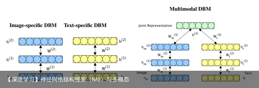 【深度学习】神经网络结构搜索（NAS）与多模态5