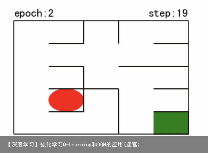 【深度学习】强化学习Q-Learning和DQN的应用(迷宫)9