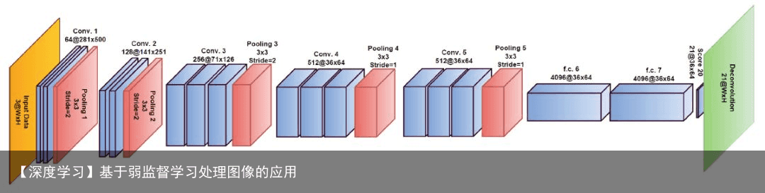 【深度学习】基于弱监督学习处理图像的应用5