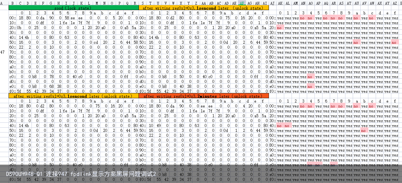 DS90UH948-Q1 连接947 fpdlink显示方案黑屏问题调试2