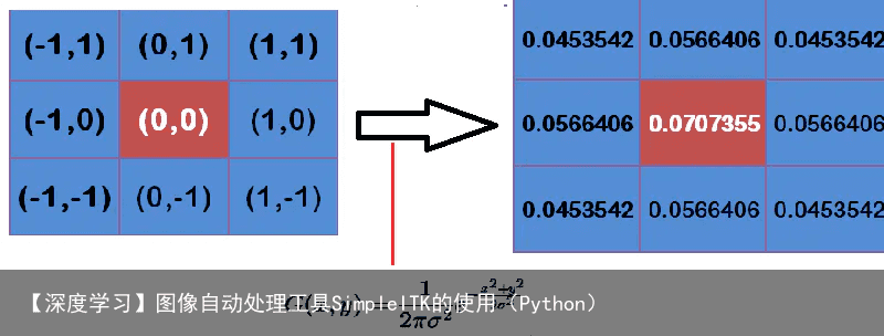 【深度学习】图像自动处理工具SimpleITK的使用（Python）2