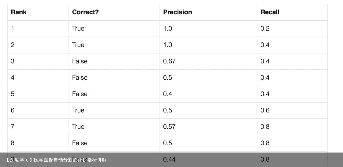 【深度学习】医学图像自动分割的评价指标讲解7