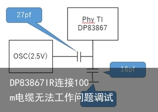 DP83867IR连接100m电缆无法工作问题调试3