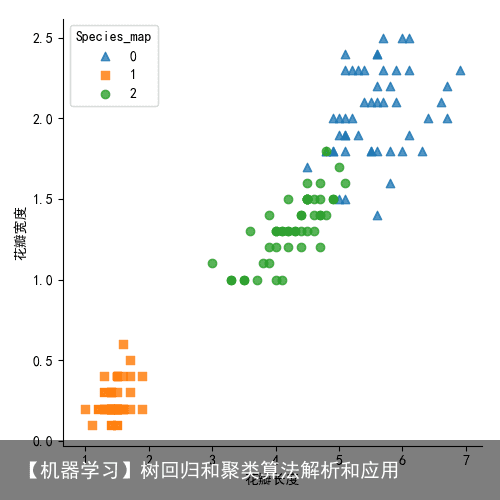 【机器学习】树回归和聚类算法解析和应用8