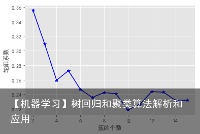 【机器学习】树回归和聚类算法解析和应用11