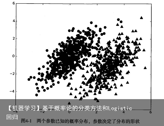 【机器学习】基于概率论的分类方法和Logistic回归1