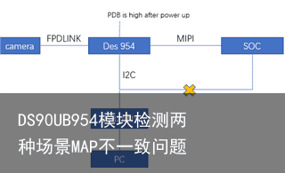 DS90UB954模块检测两种场景MAP不一致问题