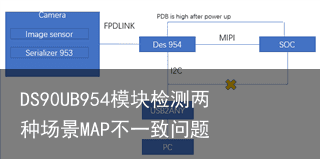 DS90UB954模块检测两种场景MAP不一致问题6