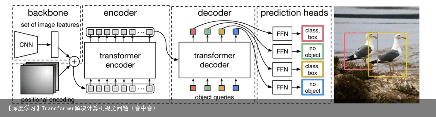 【深度学习】Transformer解决计算机视觉问题（卷中卷）4