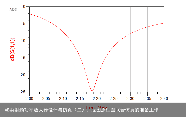 AB类射频功率放大器设计与仿真（二）：版图原理图联合仿真的准备工作