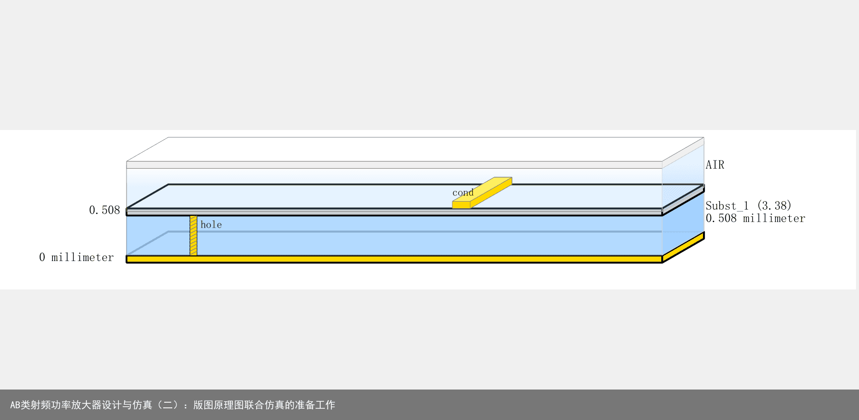 AB类射频功率放大器设计与仿真（二）：版图原理图联合仿真的准备工作