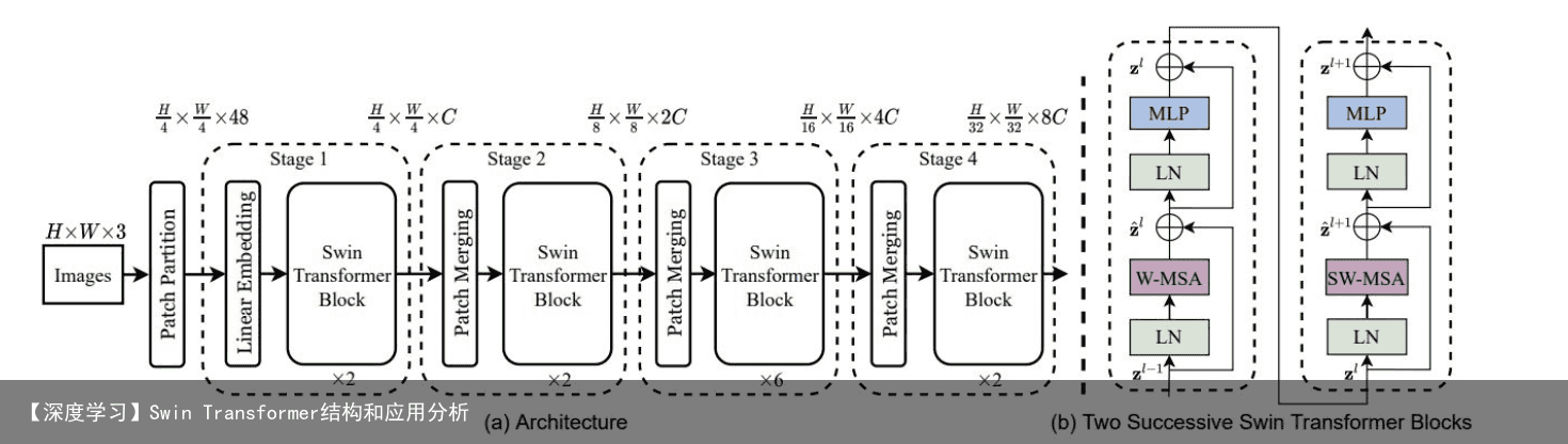 【深度学习】Swin Transformer结构和应用分析1